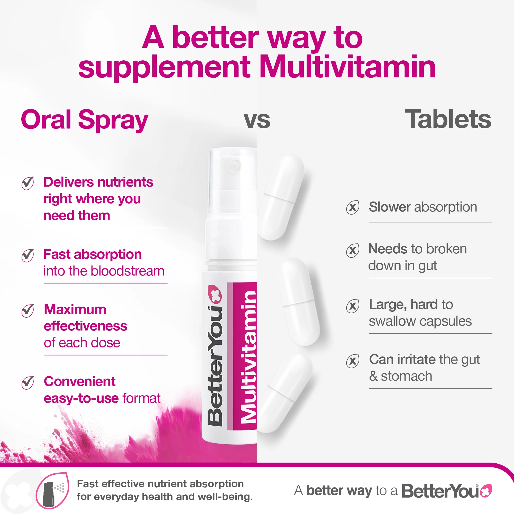 Multivitamin Parent & Child Bundle - Image 3