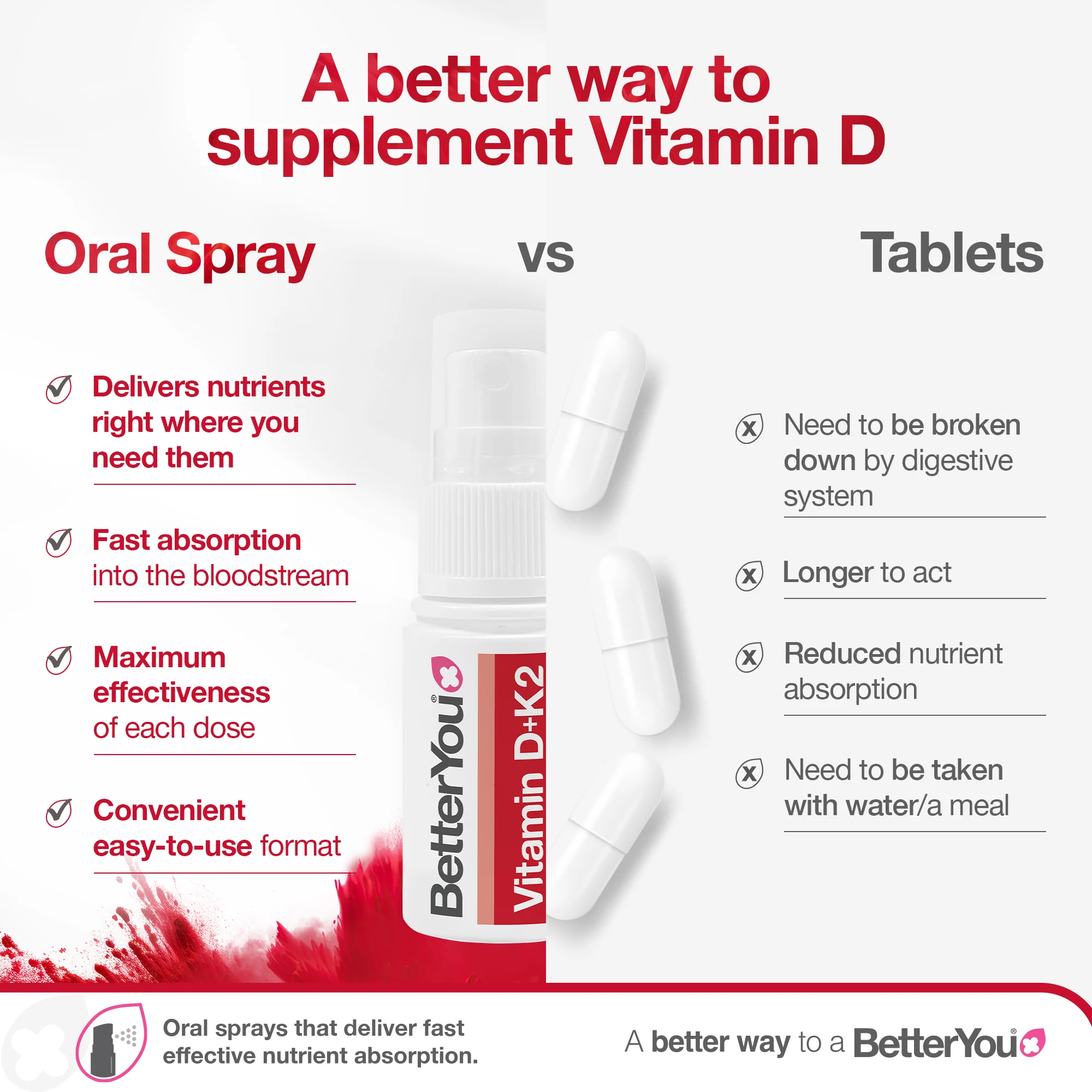 Vitamin D3 3000iu + K2 - Image 4